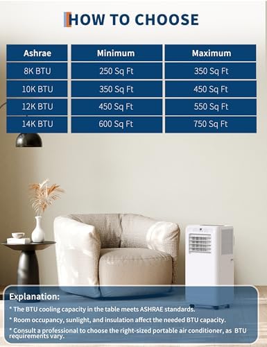 GarveeTech 8000 BTU Portable Air Conditioner 3-In-1
