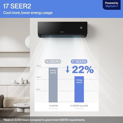 Della Umbra Series 12000 BTU Mini Split AC with Alexa Compatibility 1