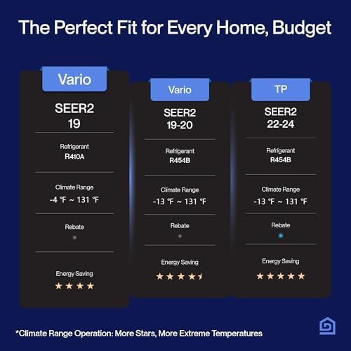 Della 4 Zone Multi Split Air Conditioner with Alexa Compatibility 1
