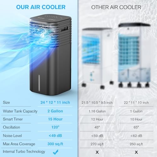 24 Inch Windowless Portable AC Unit with 15H Timer and 120 Oscillation