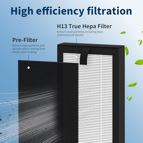 Bionaire BAP516UV-U Replacement Filter Set 1