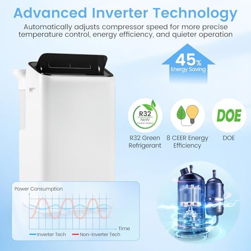ARLIME 14000 BTU Portable AC Unit with Wi-Fi Fan and Dehumidifier