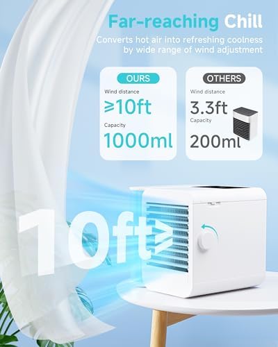 Loiosu Portable Air Cooler with USB Power