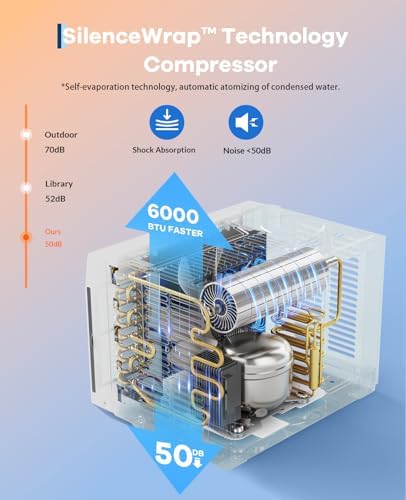 Takywep Window Air Conditioner 6000BTU Energy Saving