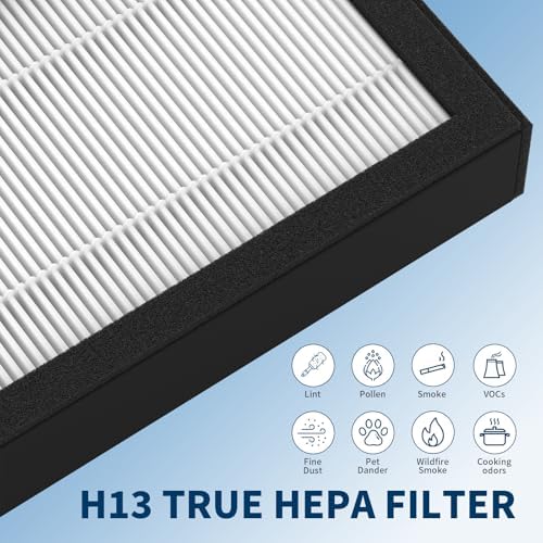 Bionaire BAP516UV-U Replacement Filter Set 1