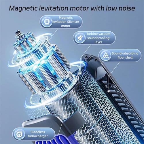 Imwing Cooling Ace USB Fan 3 Speeds Lightweight Quiet Bladeless Gray