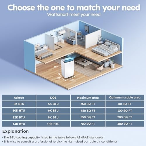 12000 BTU Smart Air Conditioner with Heat and 4 Modes