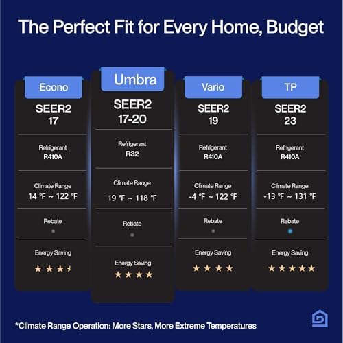 Della Umbra Series 12000 BTU Mini Split AC with Alexa Compatibility 1