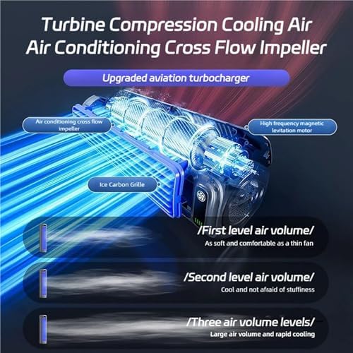 Imwing Cooling Ace USB Fan 3 Speeds Lightweight Quiet Bladeless Gray